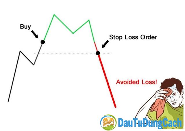 Cách đặt lệnh stop loss không khó nhưng đòi hỏi mỗi trader phải thực hiện một cách có kỷ luật