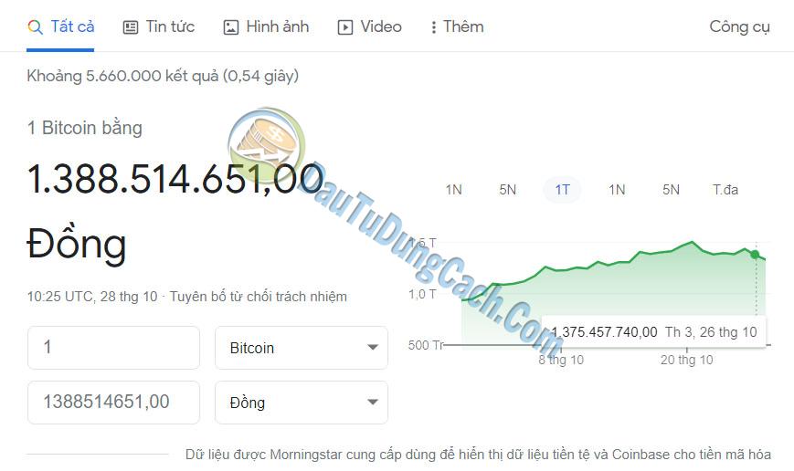 Tỷ giá Bitcoin Hôm nay 
